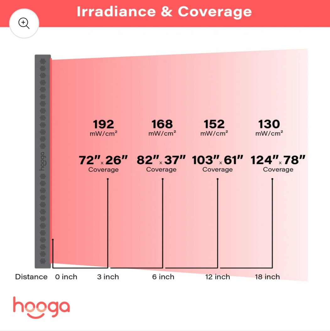 Hooga Health PRO4500 - Red Light Therapy Panel